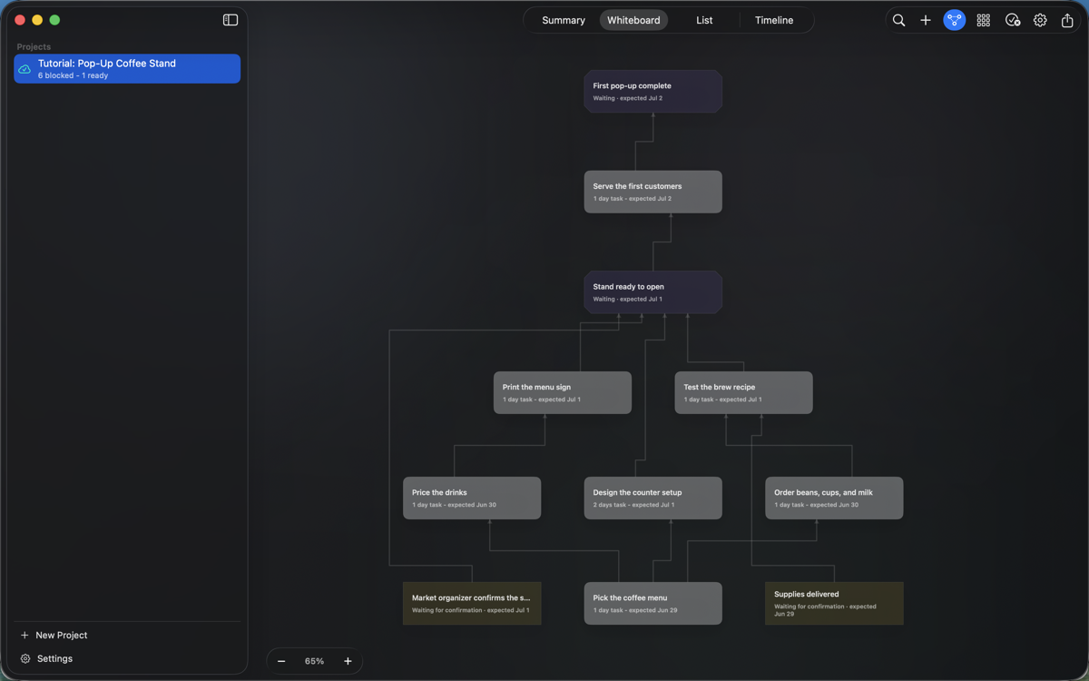 Soon Whiteboard showing a dependency graph of tasks, milestones, and gates